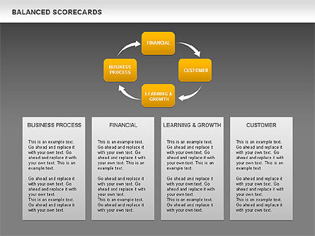 Scorecards équilibrés, Diapositive 12, 00689, Modèles commerciaux — PoweredTemplate.com