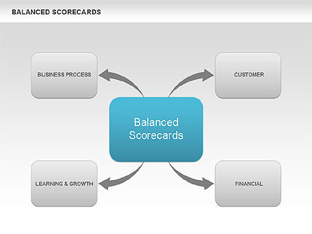 Balanced scorecard, Slide 8, 00689, Modelli di lavoro — PoweredTemplate.com