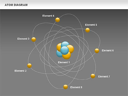 Atom diagrama de rotação, Deslizar 15, 00785, Gráficos e Diagramas de Educação — PoweredTemplate.com