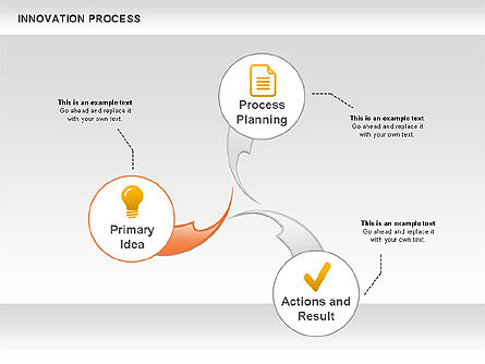 Innovation swirl process diagram, Deslizar 10, 00859, Diagramas de Processo — PoweredTemplate.com