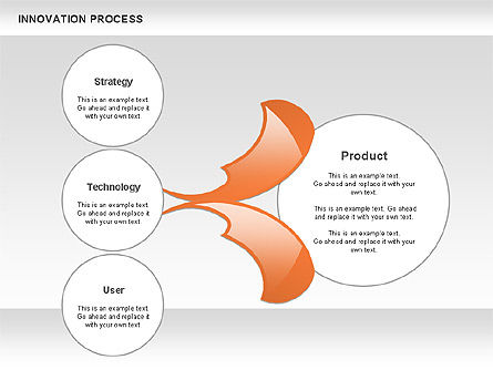 Innovation swirl process diagram, Deslizar 11, 00859, Diagramas de Processo — PoweredTemplate.com