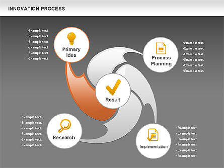 Diagramme de processus de tourbillonnement d'innovation, Diapositive 12, 00859, Schémas de procédés — PoweredTemplate.com