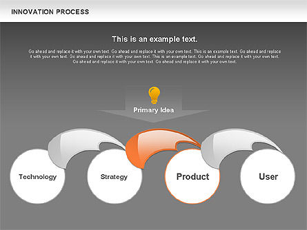 Diagramme de processus de tourbillonnement d'innovation, Diapositive 15, 00859, Schémas de procédés — PoweredTemplate.com