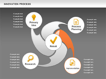 Diagrama del Proceso de la Revolución de la Innovación, Diapositiva 16, 00859, Diagramas de proceso — PoweredTemplate.com