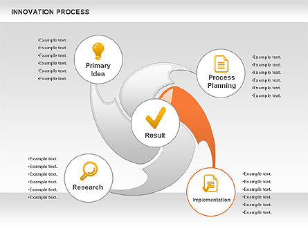 Diagramme de processus de tourbillonnement d'innovation, Diapositive 5, 00859, Schémas de procédés — PoweredTemplate.com