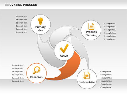 Innovations-Swirl-Prozess-Diagramm, Folie 7, 00859, Prozessdiagramme — PoweredTemplate.com