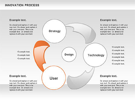 イノベーションスワールプロセス図, スライド 8, 00859, プロセス図 — PoweredTemplate.com