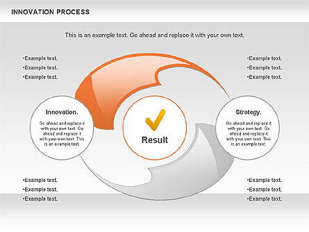 Innovation swirl process diagram, Deslizar 9, 00859, Diagramas de Processo — PoweredTemplate.com