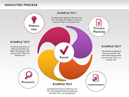 Innovationsprozess, PowerPoint-Vorlage, 00963, Prozessdiagramme — PoweredTemplate.com