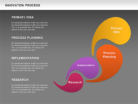 Processo de inovação, Deslizar 12, 00963, Diagramas de Processo — PoweredTemplate.com