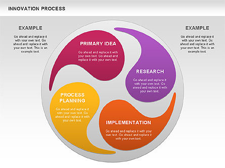 Innovation Process, Slide 2, 00963, Process Diagrams — PoweredTemplate.com