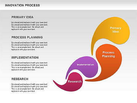 イノベーションプロセス, スライド 3, 00963, プロセス図 — PoweredTemplate.com