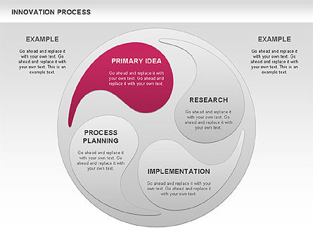 イノベーションプロセス, スライド 4, 00963, プロセス図 — PoweredTemplate.com