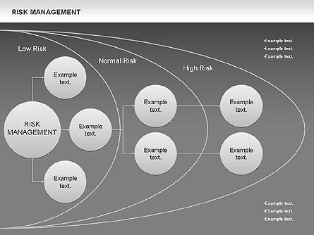 Risk Area Management Diagram, Slide 13, 01013, Business Models — PoweredTemplate.com