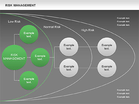 Risicogebied beheer diagram, Dia 15, 01013, Businessmodellen — PoweredTemplate.com