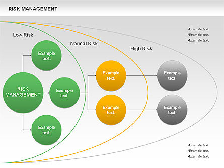 Diagramme de gestion de zone de risque, Diapositive 6, 01013, Modèles commerciaux — PoweredTemplate.com