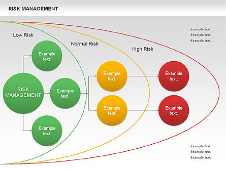 Risicogebied beheer diagram, Dia 8, 01013, Businessmodellen — PoweredTemplate.com