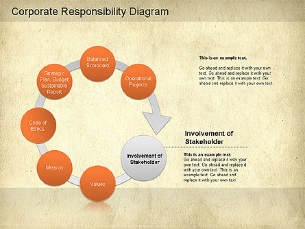 Corporate Responsibility Diagram, Slide 14, 01157, Business Models — PoweredTemplate.com