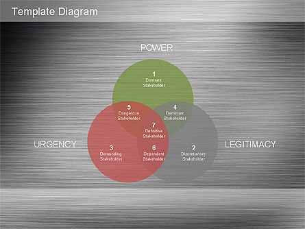 이해 관계자 분석, 슬라이드 13, 01172, 비즈니스 모델 — PoweredTemplate.com
