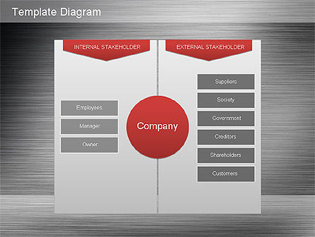 이해 관계자 분석, 슬라이드 16, 01172, 비즈니스 모델 — PoweredTemplate.com