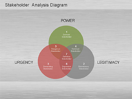 Analyse des parties prenantes, Diapositive 2, 01172, Modèles commerciaux — PoweredTemplate.com