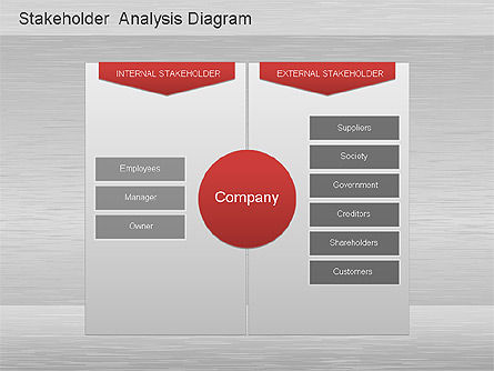 Stakeholder-Analyse, Folie 5, 01172, Business Modelle — PoweredTemplate.com