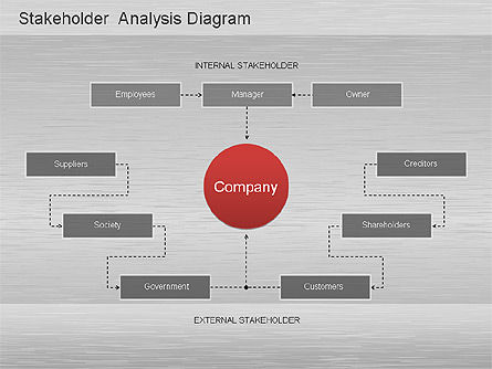 Stakeholder-Analyse, Folie 6, 01172, Business Modelle — PoweredTemplate.com