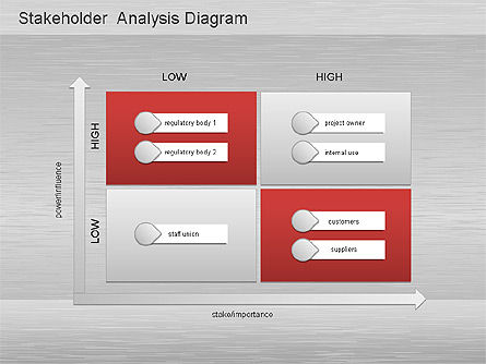 Analyse des parties prenantes, Diapositive 9, 01172, Modèles commerciaux — PoweredTemplate.com