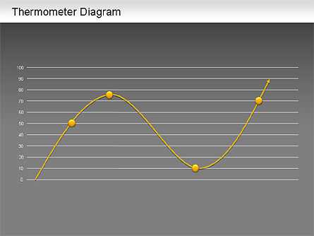 Diagrama del termómetro, Diapositiva 14, 01186, Diagramas de la etapa — PoweredTemplate.com