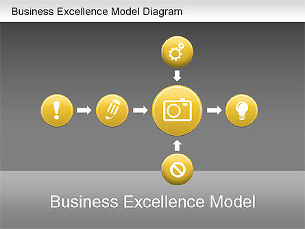 Business excellence model, Dia 13, 01200, Businessmodellen — PoweredTemplate.com