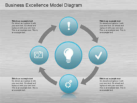Business excellence model, Dia 8, 01200, Businessmodellen — PoweredTemplate.com