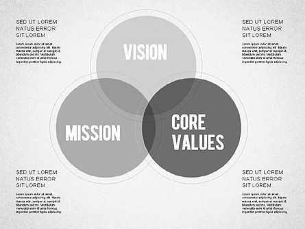 Missão visão e diagrama de valores centrais, Deslizar 2, 01242, Modelos de Negócio — PoweredTemplate.com