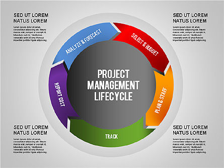 Projektmanagement-Diagrammsatz, Folie 7, 01259, Business Modelle — PoweredTemplate.com