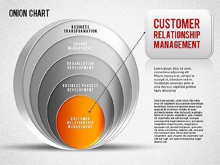 Onion chart, Deslizar 2, 01277, Modelos de Negócio — PoweredTemplate.com