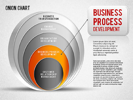 양파 차트, 슬라이드 3, 01277, 비즈니스 모델 — PoweredTemplate.com