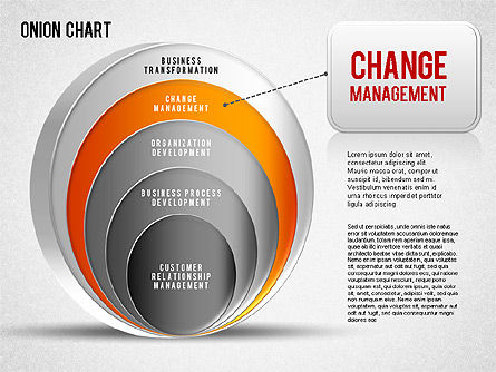 Onion Chart, Slide 5, 01277, Business Models — PoweredTemplate.com