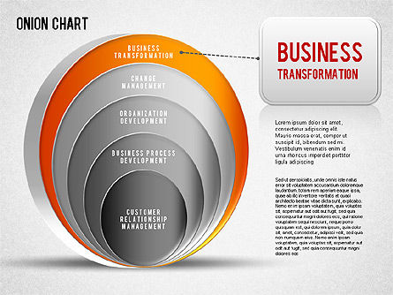 Onion Chart, Slide 6, 01277, Business Models — PoweredTemplate.com