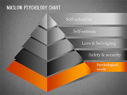 Hierarchy of Needs Pyramid, Slide 9, 01289, Business Models — PoweredTemplate.com