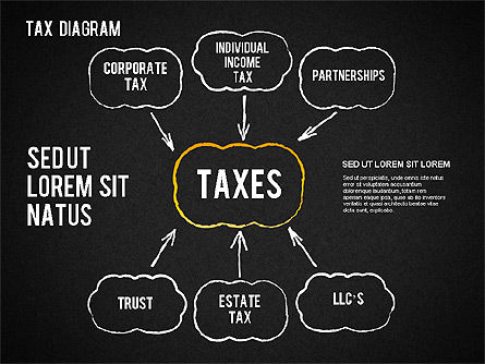Tax diagram, Dia 15, 01368, Businessmodellen — PoweredTemplate.com