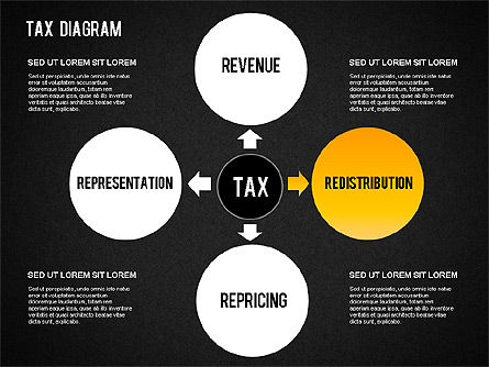 Tax Diagram, Slide 16, 01368, Business Models — PoweredTemplate.com