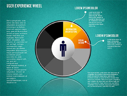 Esperienza utente ruota, Slide 10, 01408, Diagrammi Palco — PoweredTemplate.com