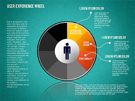User Experience Wheel, Slide 11, 01408, Stage Diagrams — PoweredTemplate.com