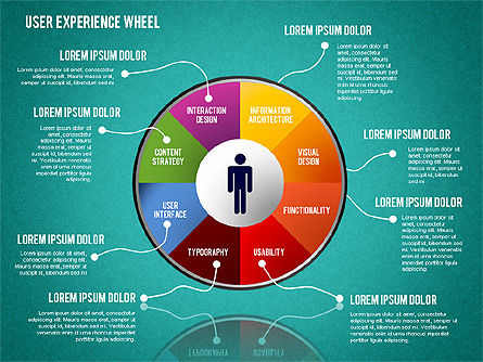 User Experience Wheel, Slide 16, 01408, Stage Diagrams — PoweredTemplate.com