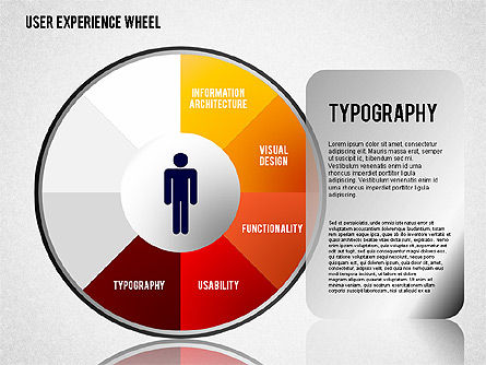 User Experience Wheel, Slide 5, 01408, Stage Diagrams — PoweredTemplate.com