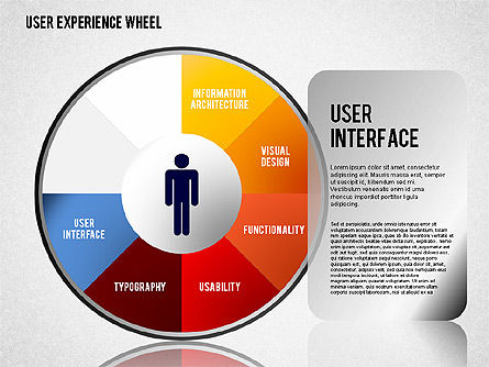 사용자 경험 휠, 슬라이드 6, 01408, 단계 도표 — PoweredTemplate.com