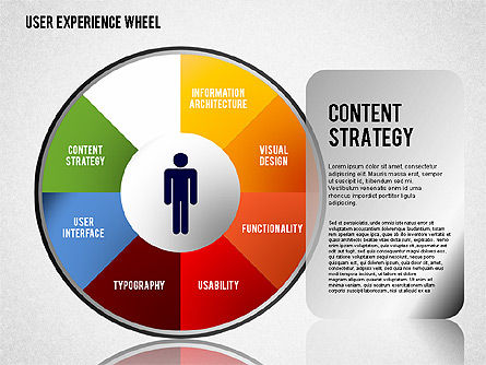 User Experience Wheel, Slide 7, 01408, Stage Diagrams — PoweredTemplate.com