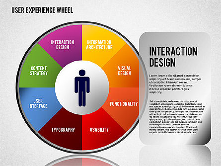 User Experience Wheel, Slide 8, 01408, Stage Diagrams — PoweredTemplate.com