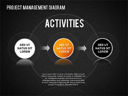 Project Management Diagram, Slide 13, 01415, Business Models — PoweredTemplate.com