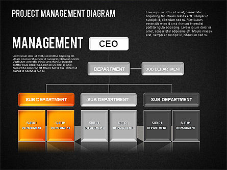 Project Management Diagram, Slide 16, 01415, Business Models — PoweredTemplate.com