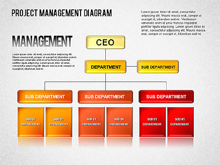 Project Management Diagram, Slide 7, 01415, Business Models — PoweredTemplate.com